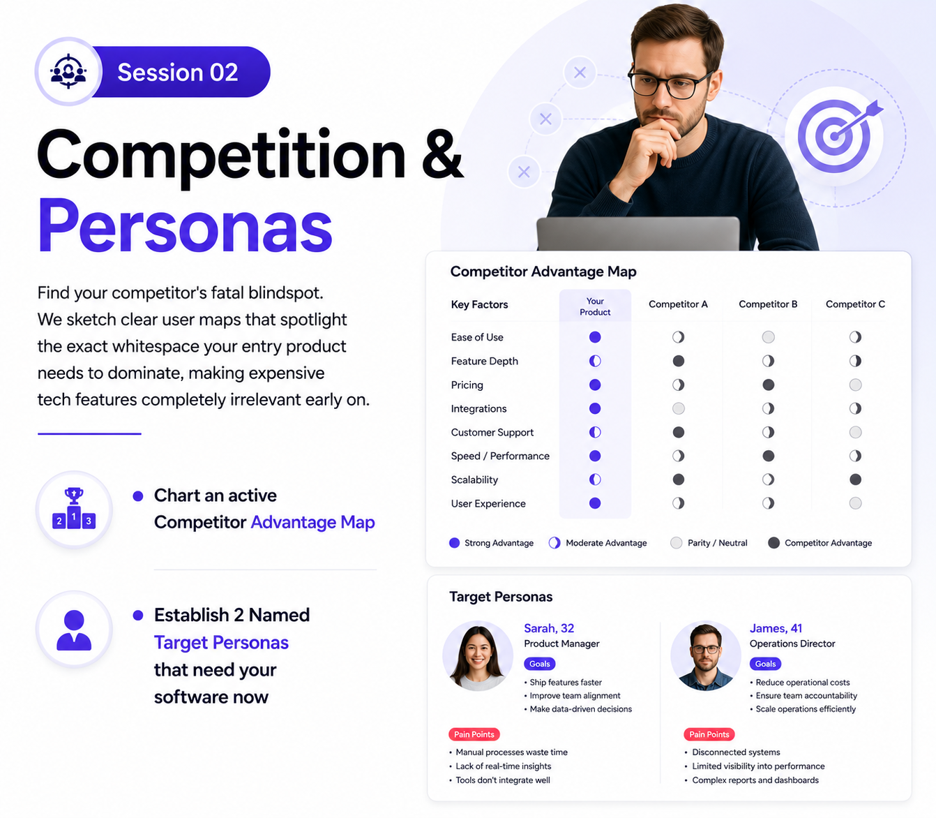 Session 2 Persona Blueprint