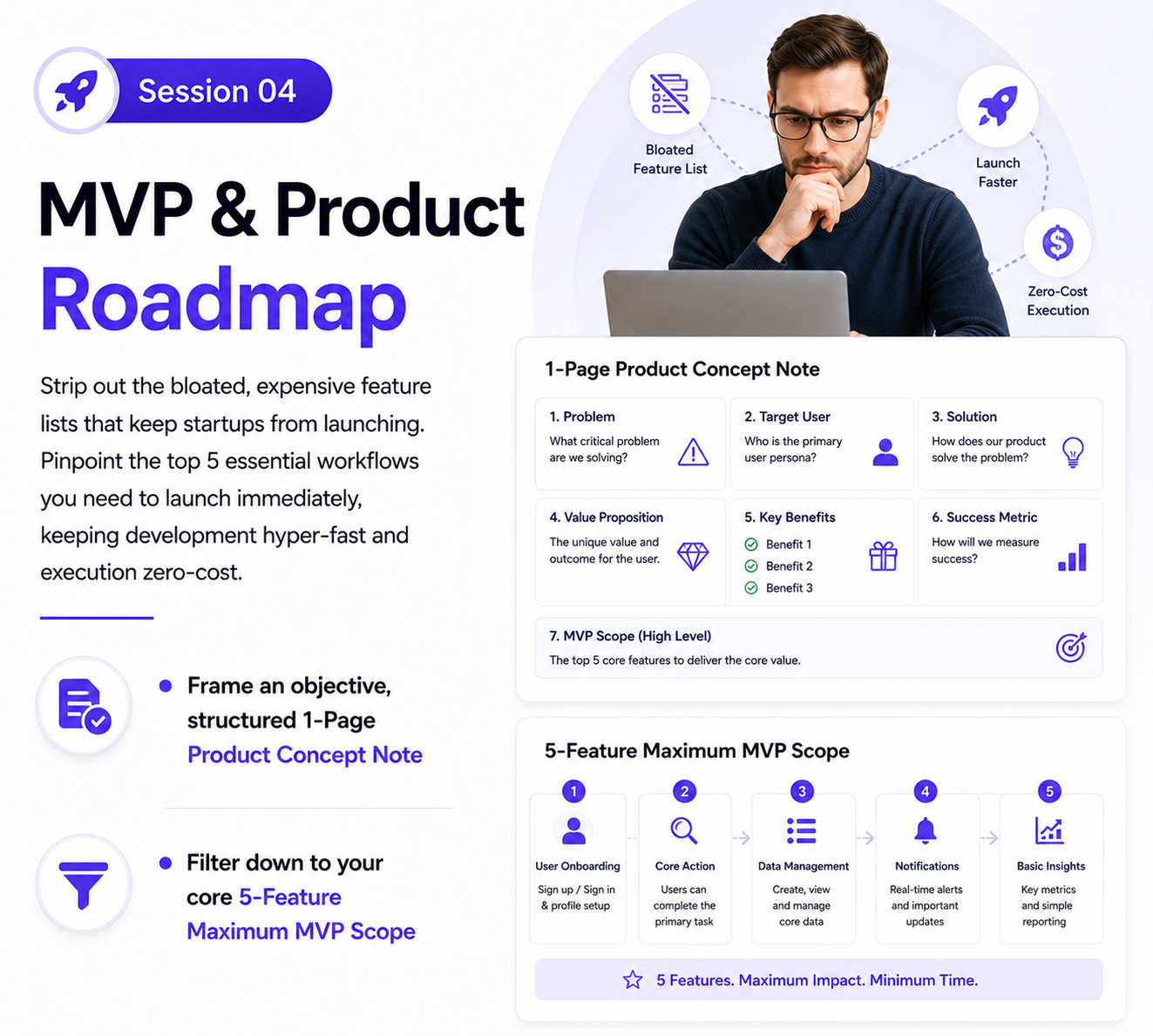 Session 4 Roadmap Strategy